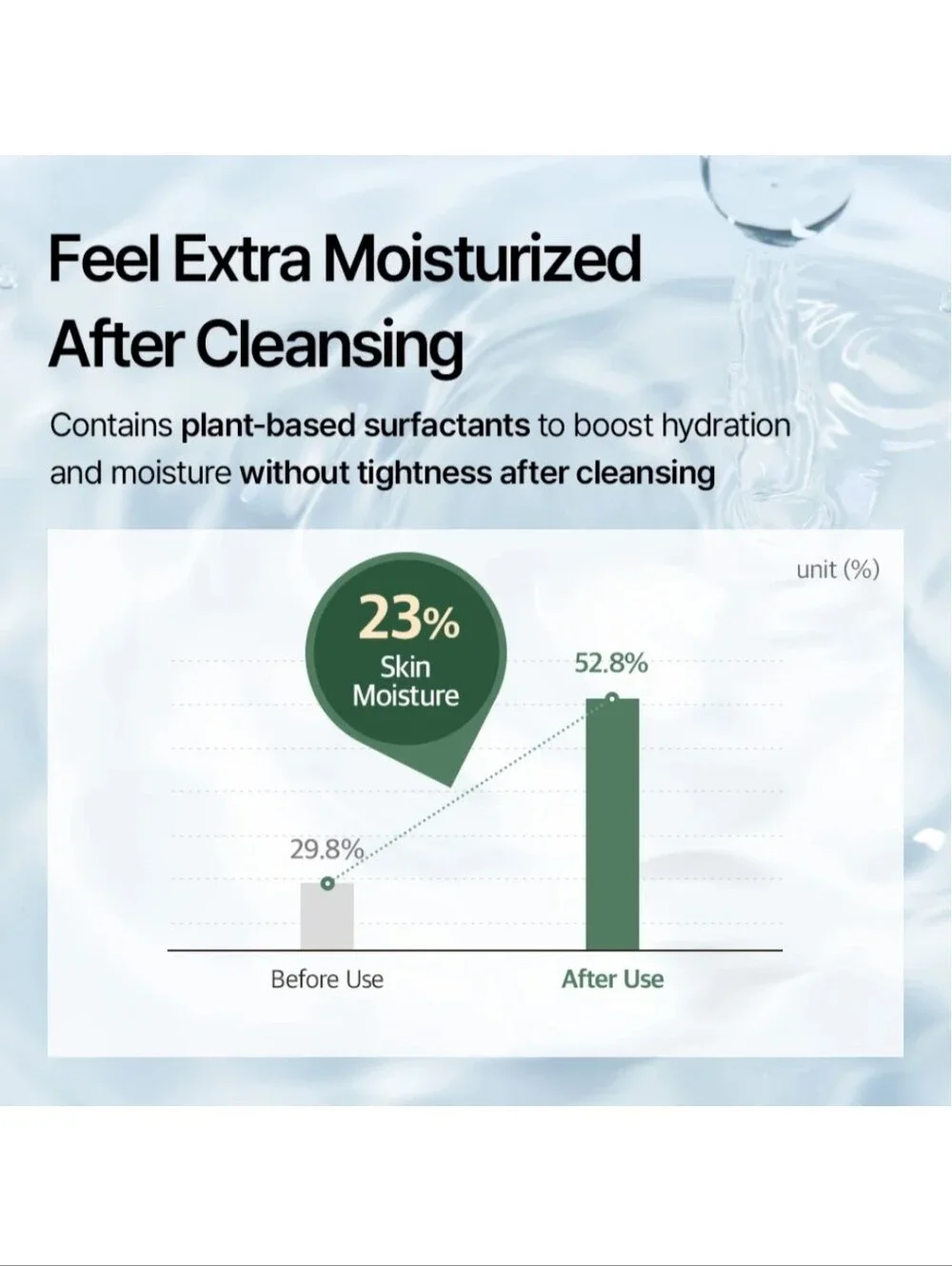 MIXSOON CENTELLA CLEANSING FOAM.